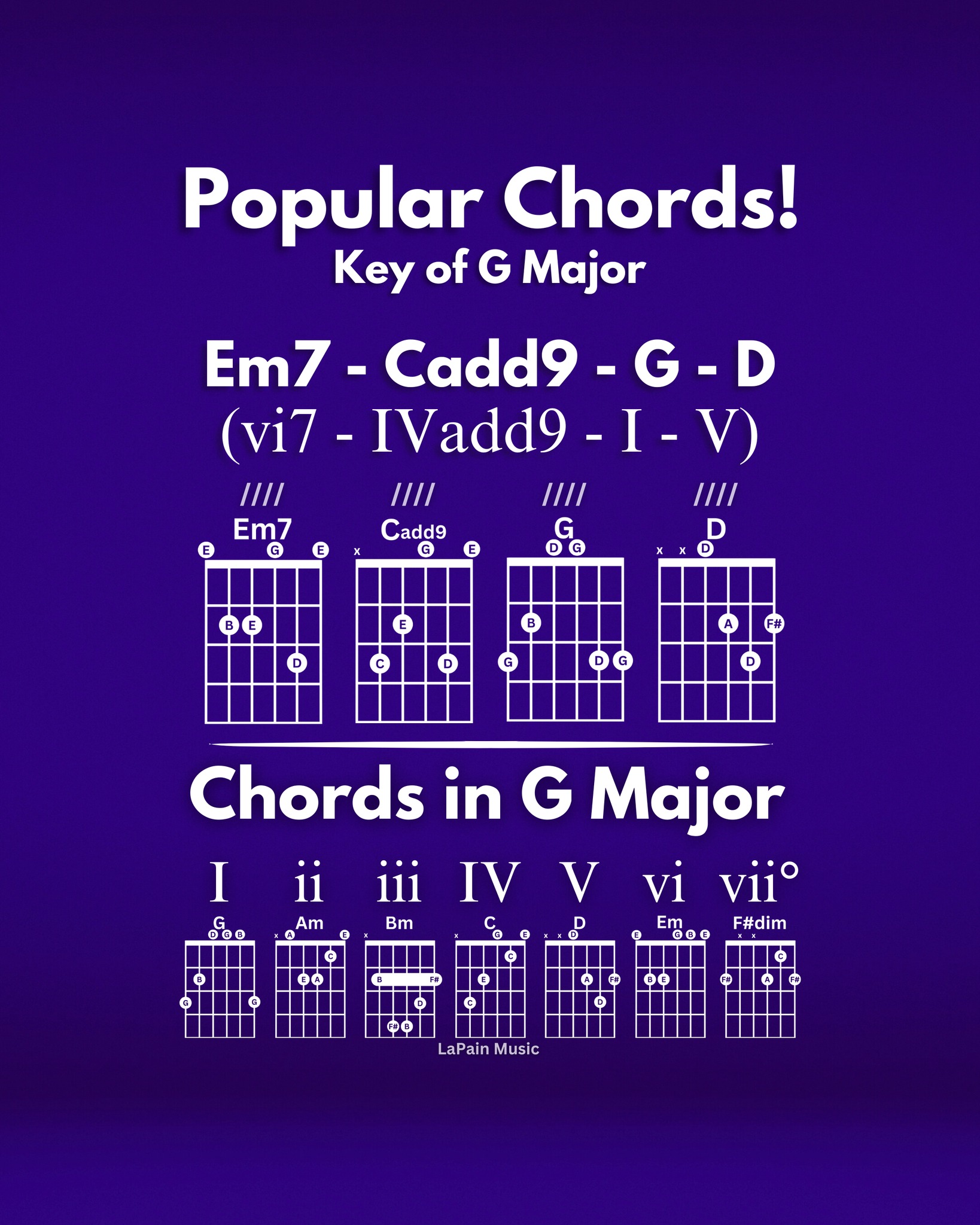 LaPain - A popular chord progression in the key of G Major! Many songs ...