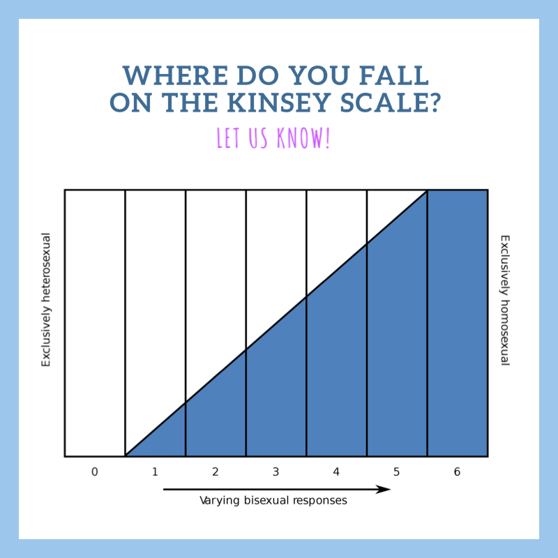 Bisexual.org - This scale, combined with the Klein Grid,...