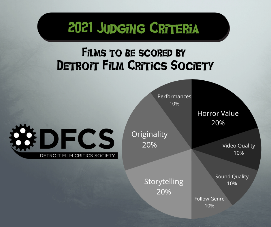 The Detroit Film Critics Society is... - Horror Film Roulette | Facebook