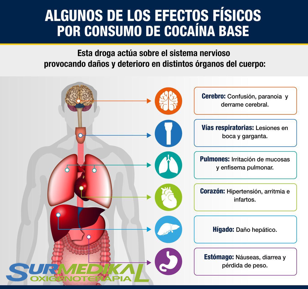 surmedikal-efectos-fisicos-por-el-consumo-de-cocaina-base-la-coca-na
