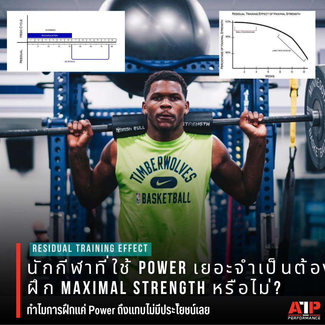 นักกีฬาที่ใช้ Power เยอะ จำเป็นต้องฝึก... - ATP Performance | Facebook