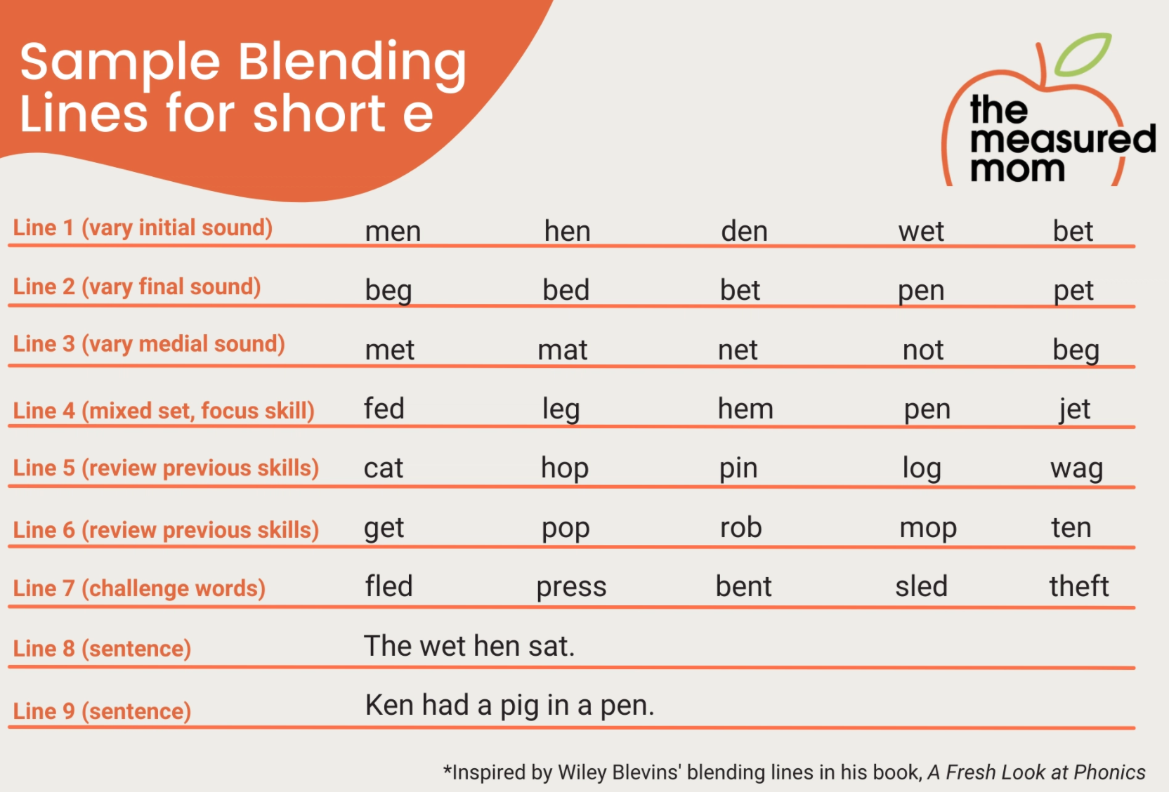 SAMPLE BLENDING... - The Measured Mom - Science of Reading