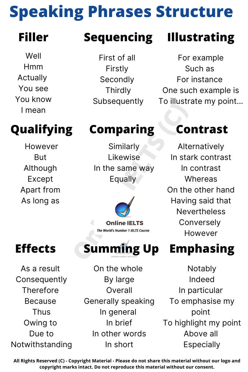 Perfectly IELTS - IELTS Band 7 Speaking Phrases Structure... | Facebook