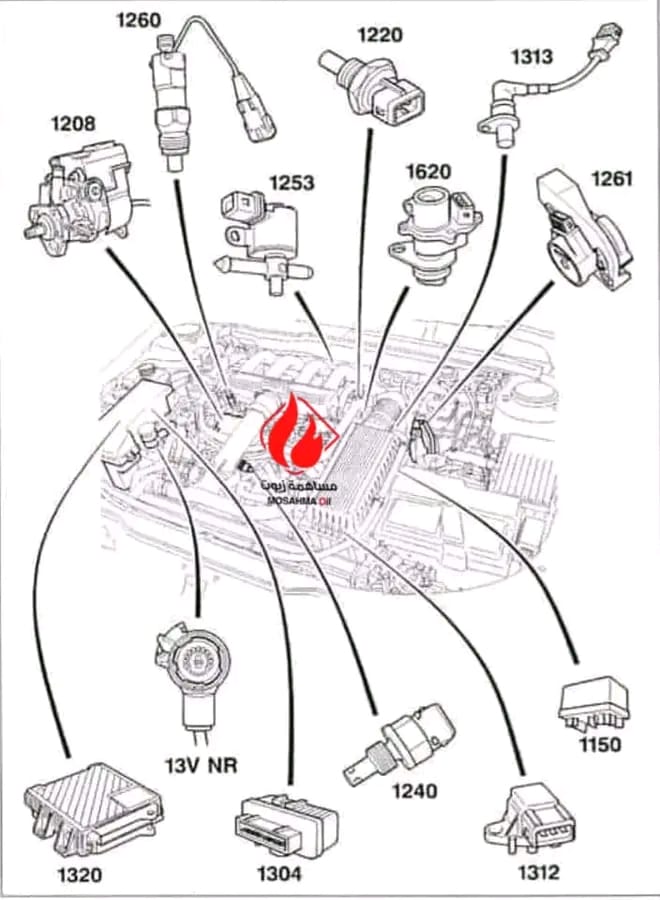 Cars - 🔥 Some engine sensors and their fault codes: 1208: Fuel pump ...