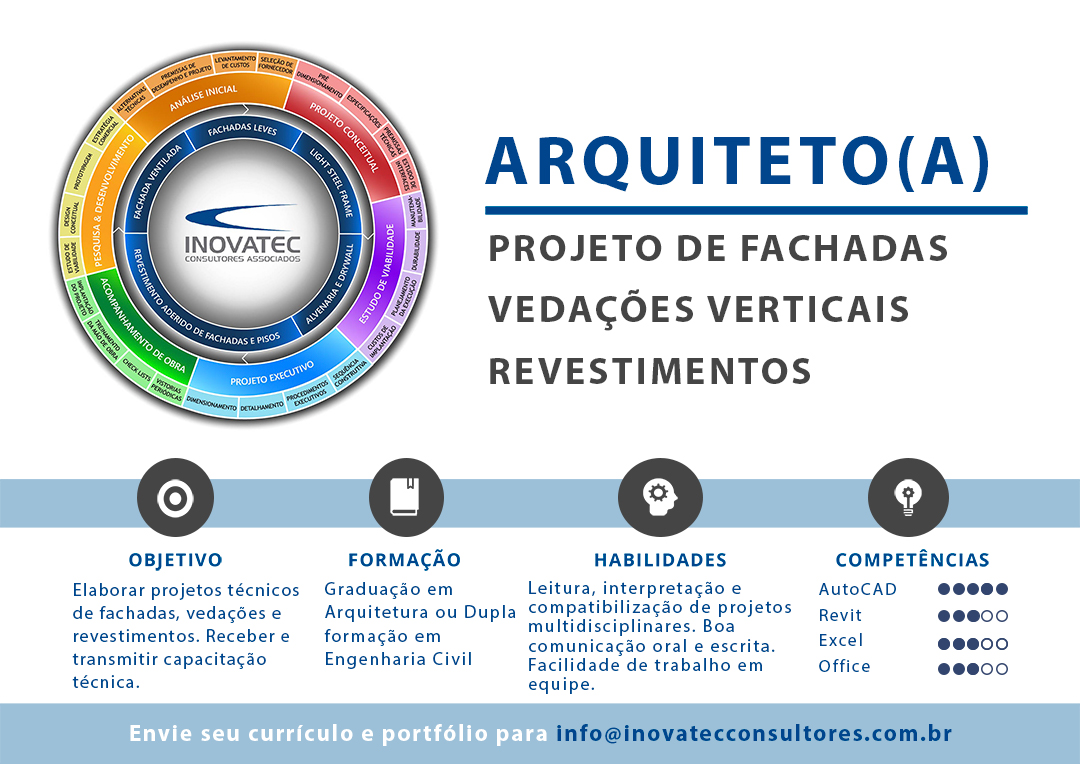 Inovatec Consultores Associados. | São Paulo SP