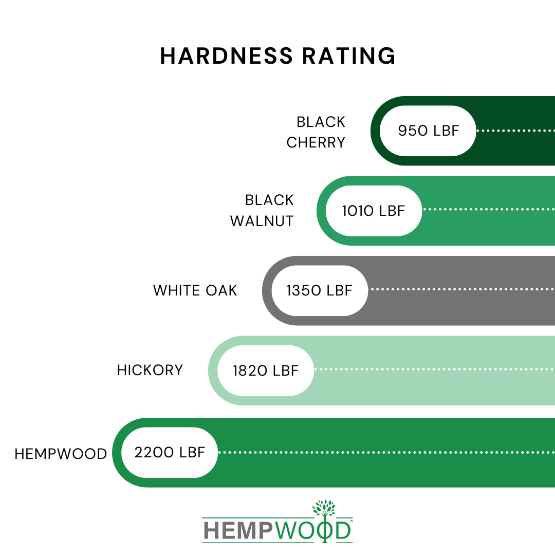 Janka Hardness Scale Engineered Wood Janka Hardness Test, Mohs Scale