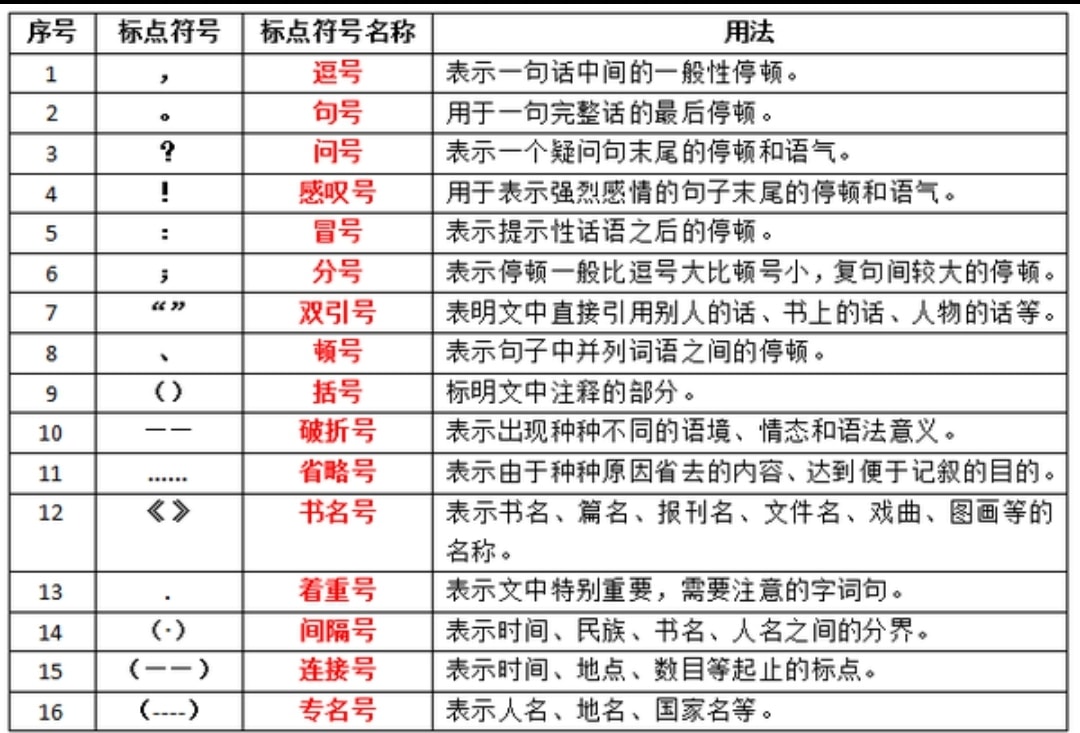 😁马贤慧学中文 : 标点符号(biāodiǎn fúhào)... - Chinese for Thai School | Facebook