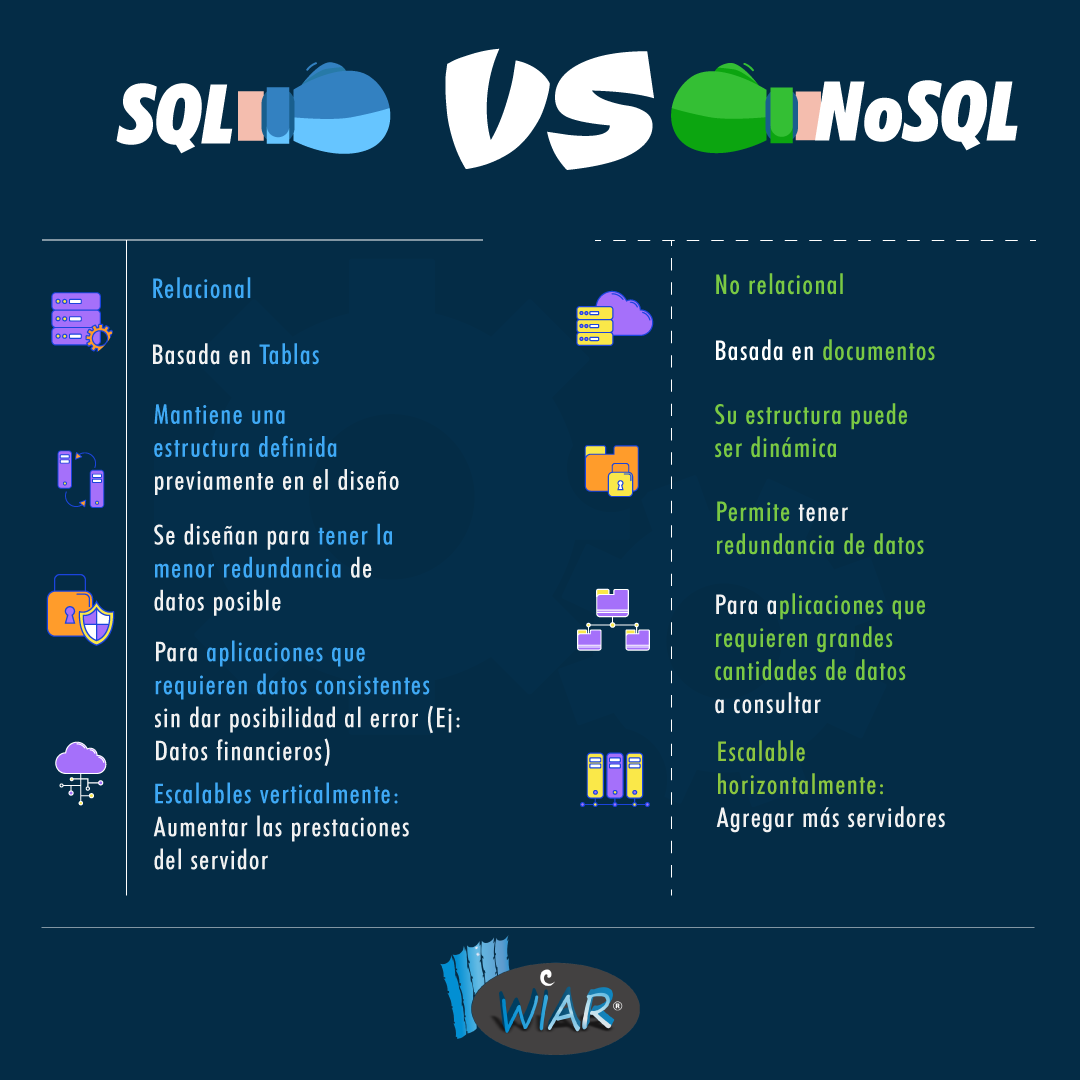 WIAR - 💻¿Sabías las diferencias entre las bases de datos...