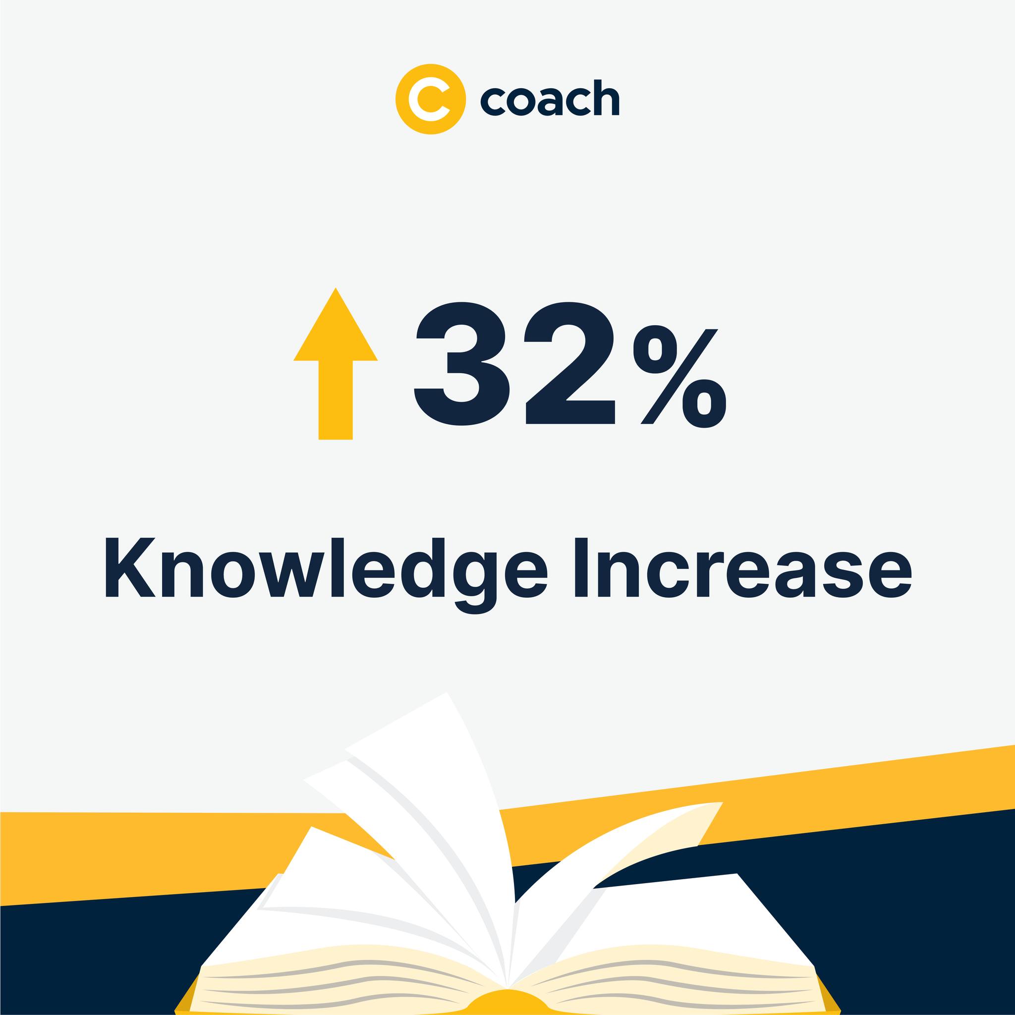 Coach Microlearning