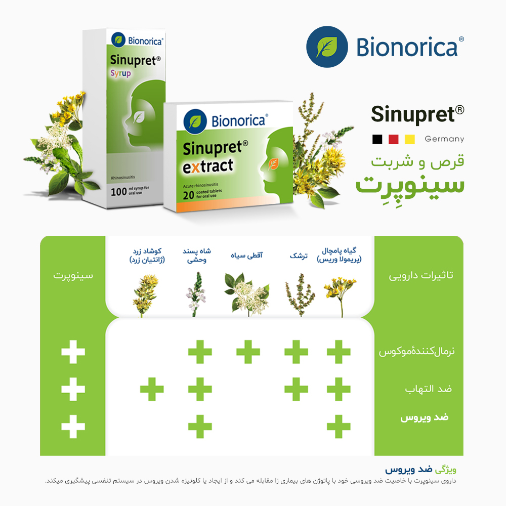 Bionorica IR | Tehran
