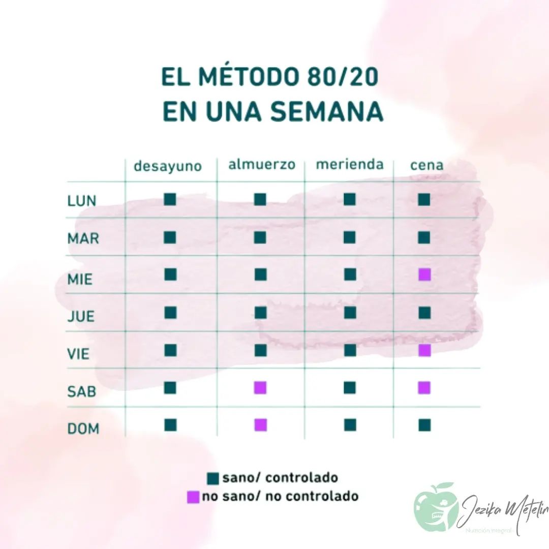 😳 Que onda con el... - Nutrición Integral Jezika Metelin | Facebook
