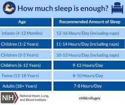 how much dsip for sleep Deep Sleep: Benefits, Dosage & Safety DSIP (10mg) - NOX Peptides