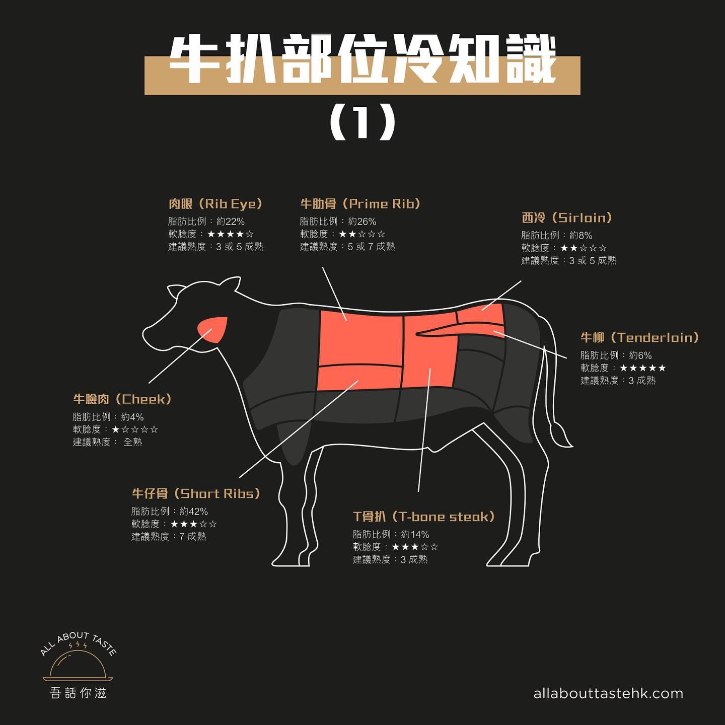 All About Taste 吾話你滋 | Hong Kong Hong Kong