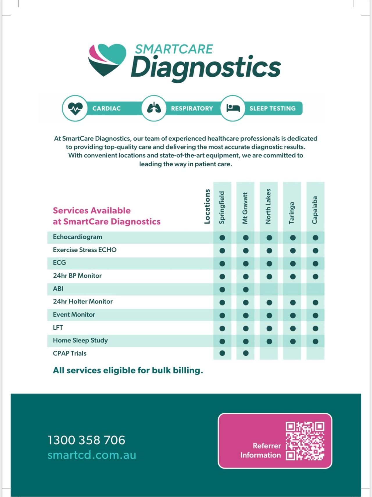 SmartCare Diagnostics