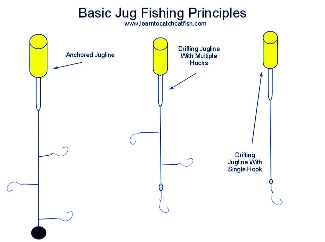 fishing rod holders for catfishing Ice Holder. Catfish! Shipping Included! – Papas Fish Tales Model:RYG150H I can customize any Fish Abu Garcia Cardinal 554