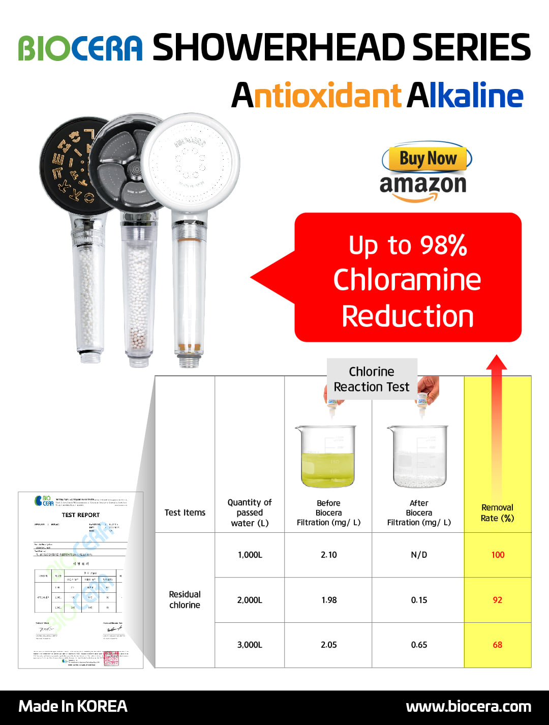 최근 한국 뉴스에서 샤워기 필터 관련 소식이 전해졌습니다.... - Alkaline Biocera 바이오세라 | Facebook
