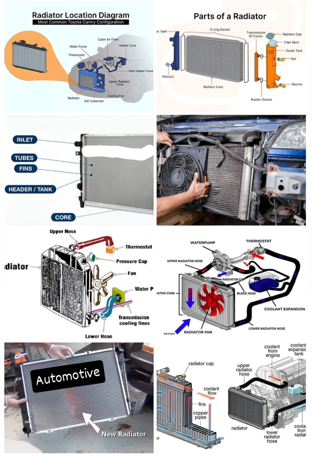 Automotiv - 📌 What is a Radiator and How Does It Work? A...
