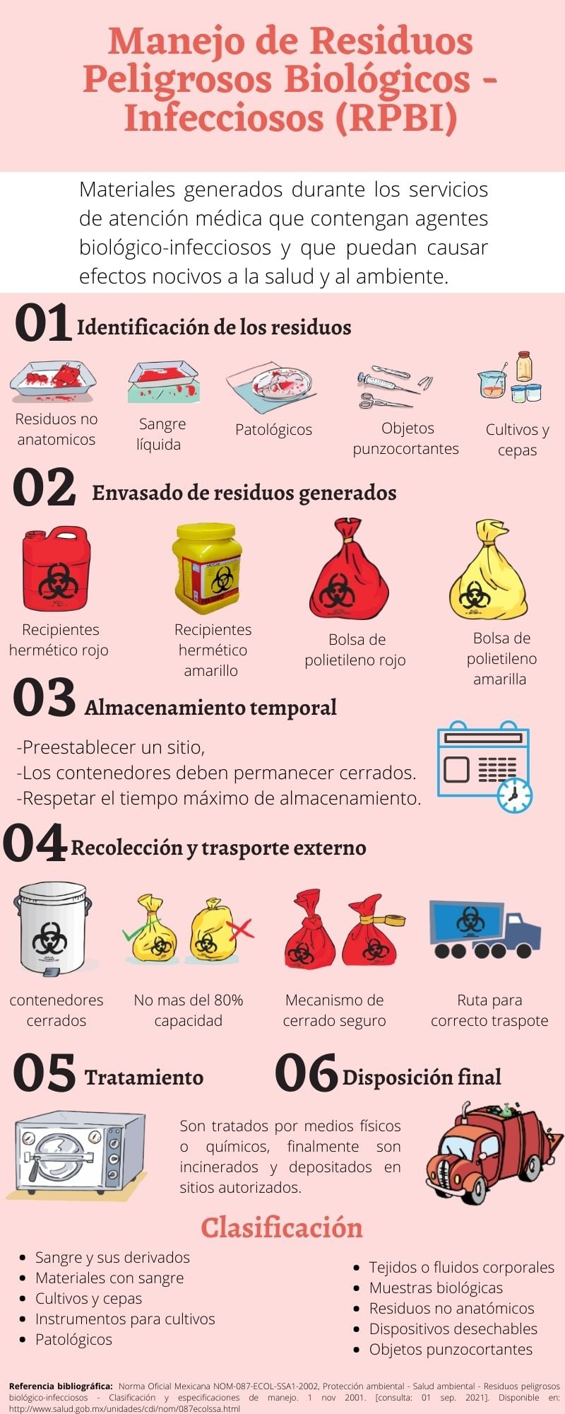 The nursing notes - Manejo de Residuos peligrosos biológico ...