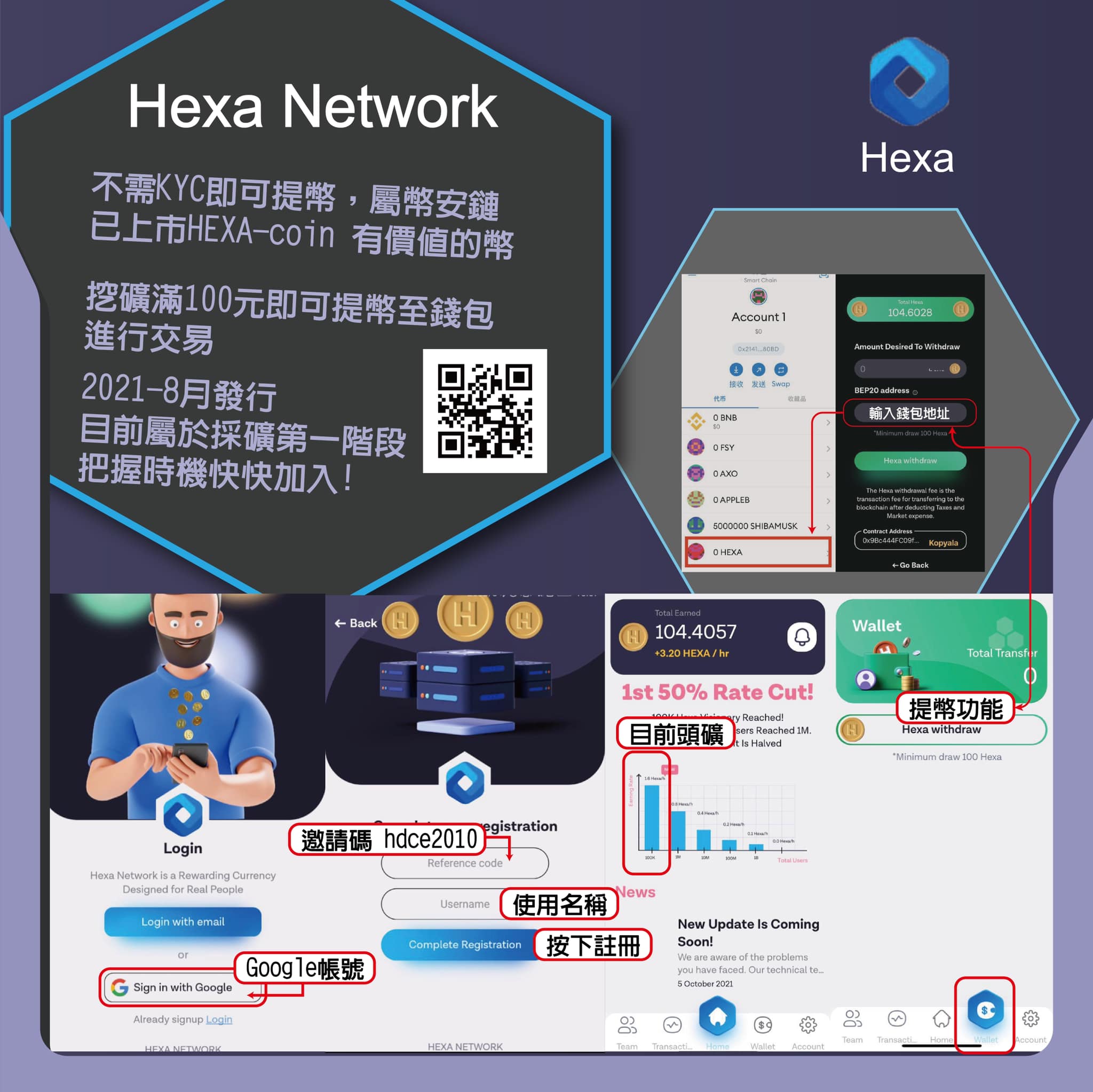 The learners Relief | #Heax network （有價值的幣已上市、頭礦） | Facebook