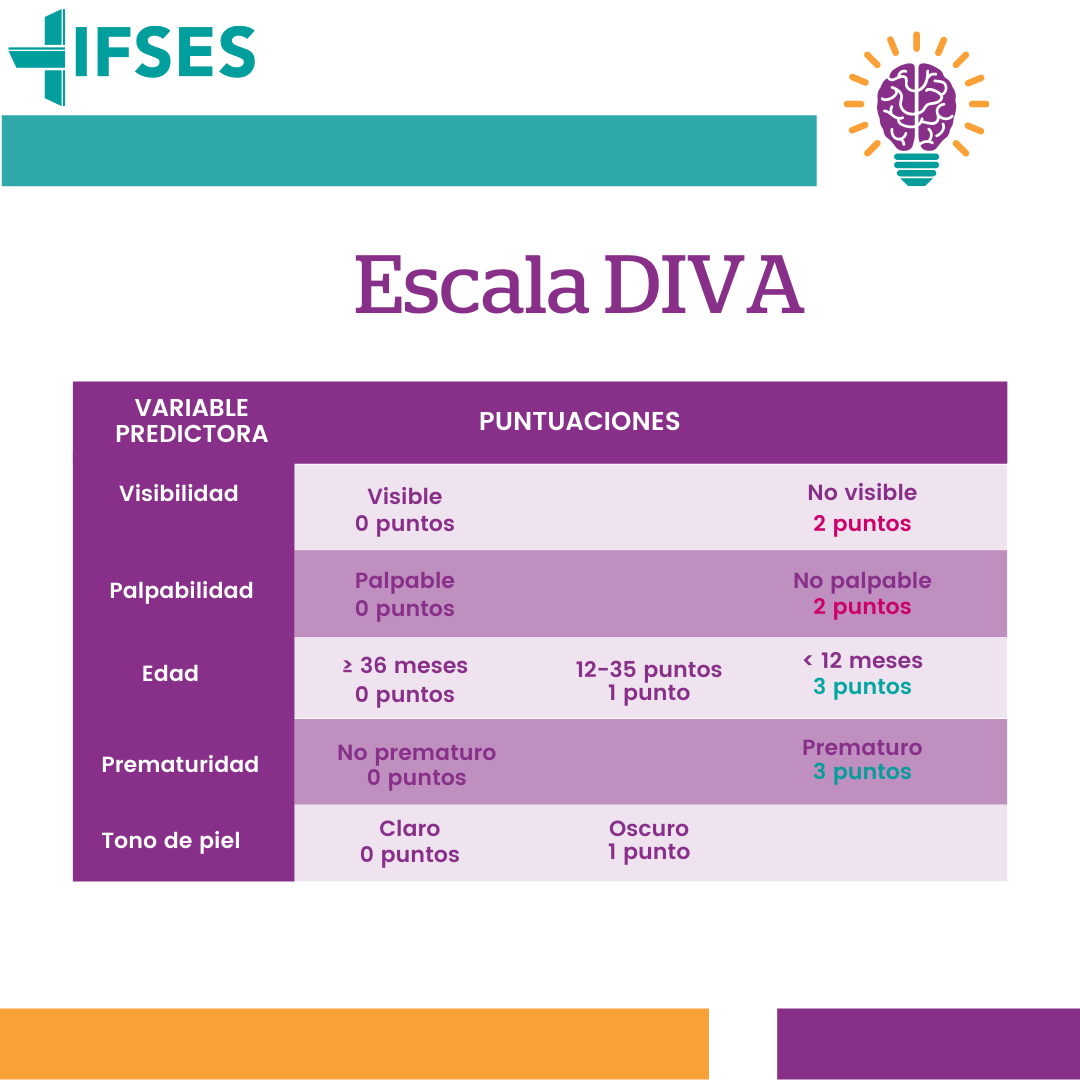 ifses-escala-diva-la-conoces-se-utiliza-para-facebook
