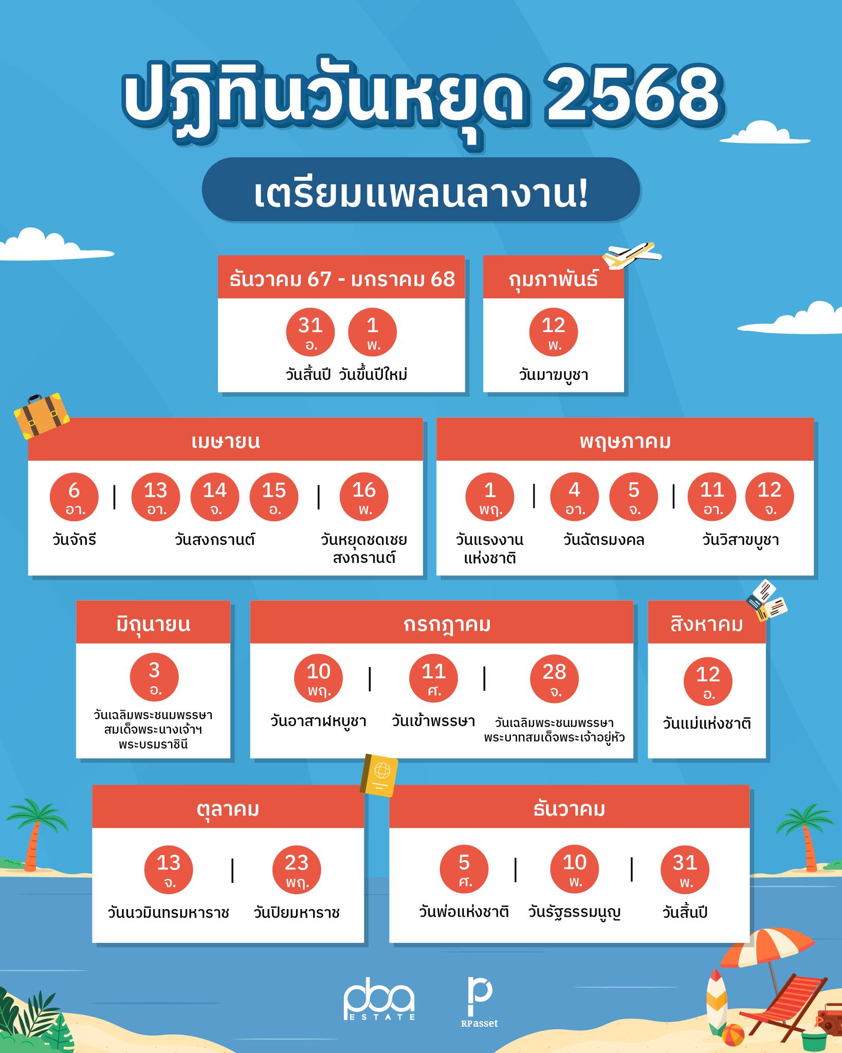 RP Asset