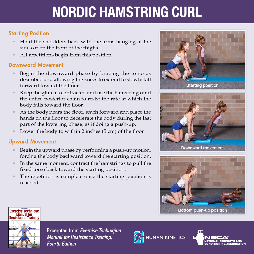 Human Kinetics Strength and Conditioning - Are you performing the ...