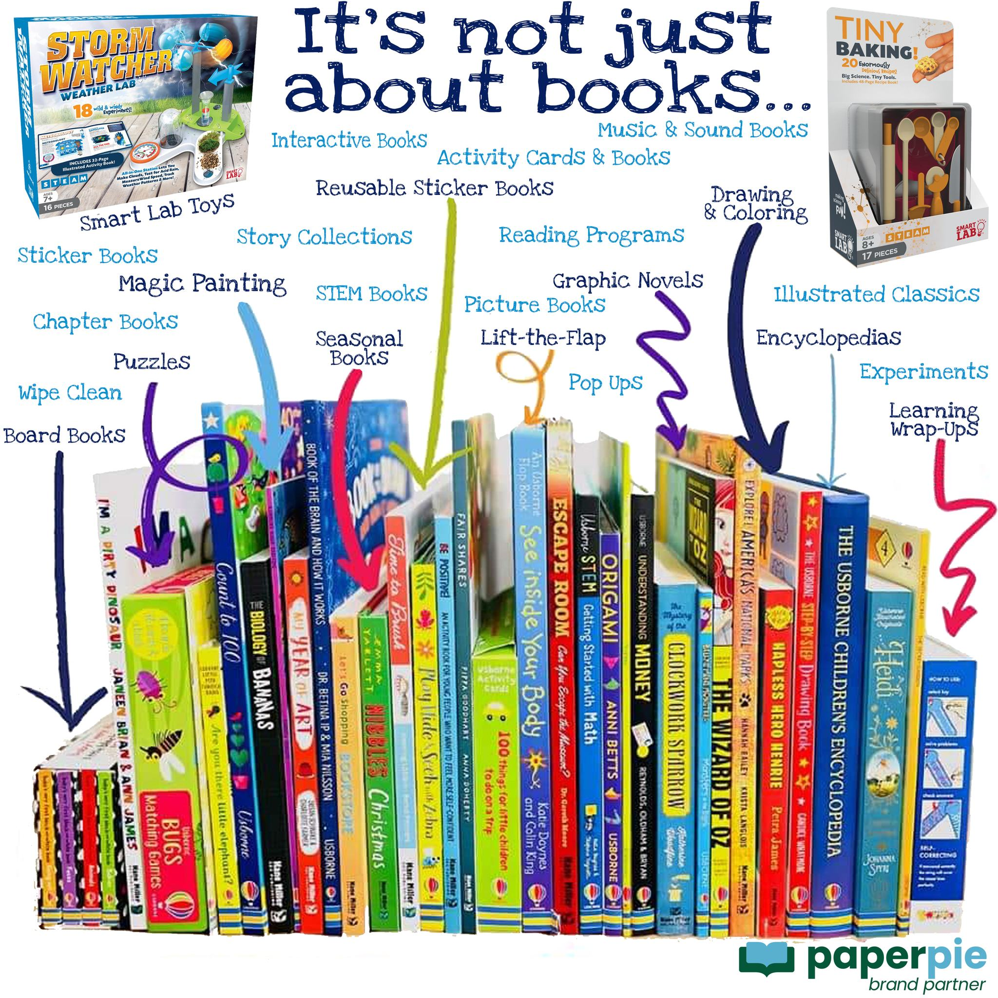 Literacy Lab - PaperPie Brand Partner | Facebook