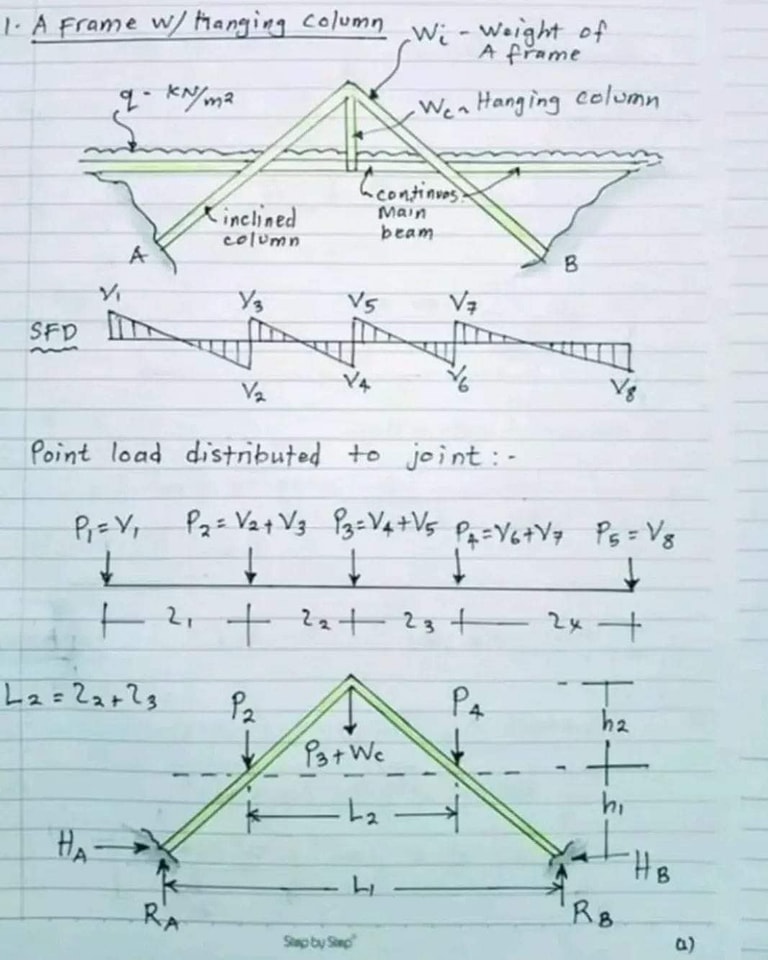 Calculation steps for designing a... - Engineering Infinity
