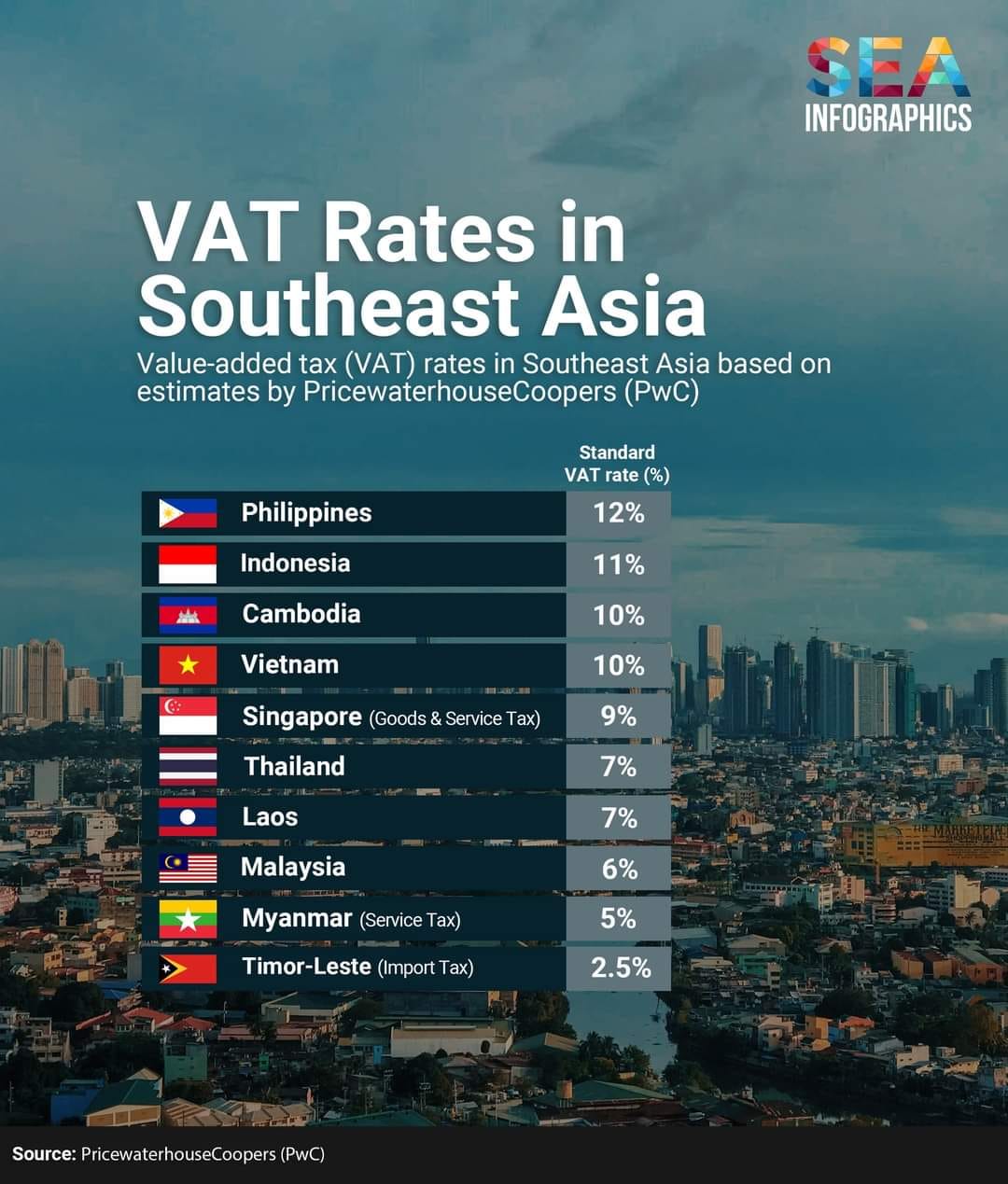 Destinations in Southeast Asia 🇧🇳🇰🇭🇮🇩🇱🇦🇲🇾🇲🇲🇵🇭🇸🇬🇹🇱🇻🇳🇹🇭 | The Philippines ...