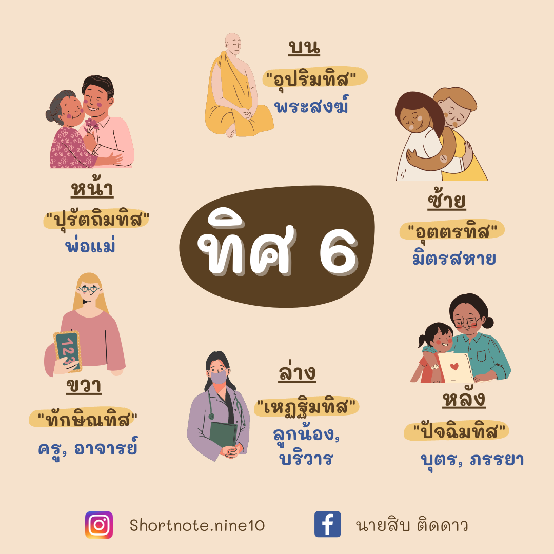 นายสิบ ติดดาว - ☀️ ลืมกันรึยังเรื่อง #ทิศ6... | Facebook