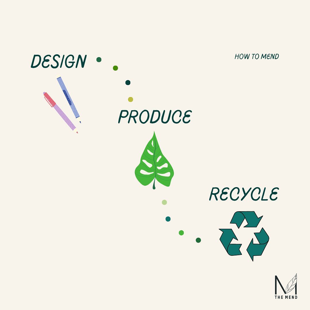 The Mend - How to Mend 101: we’ll design, produce and...