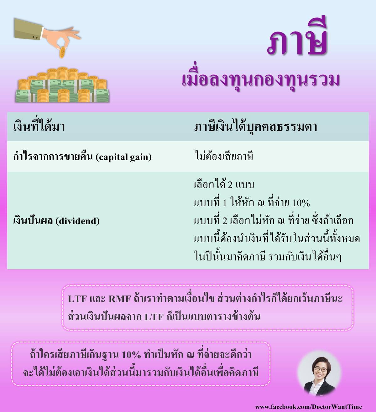 หมอยุ่งอยากมีเวลา - ภาษีเมื่อลงทุนกองทุนรวม --------------------— เป็น ...