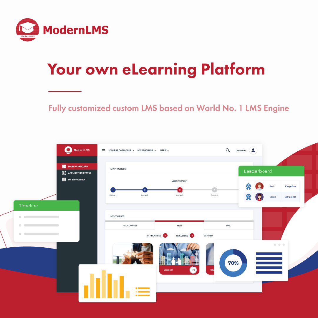 Modern LMS - What is the eLearning Content Service... | Facebook