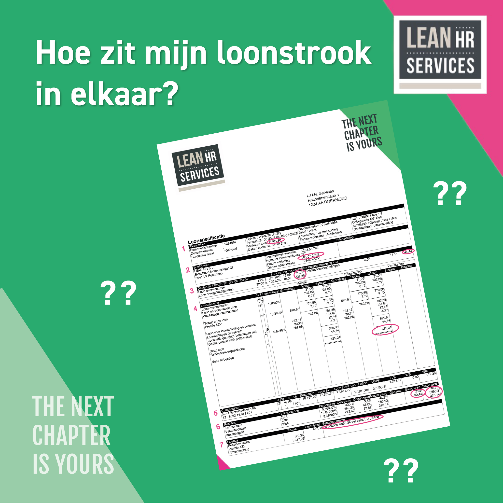 LEAN HR - Weet jij wat alle cijfers en finance termen op... | Facebook