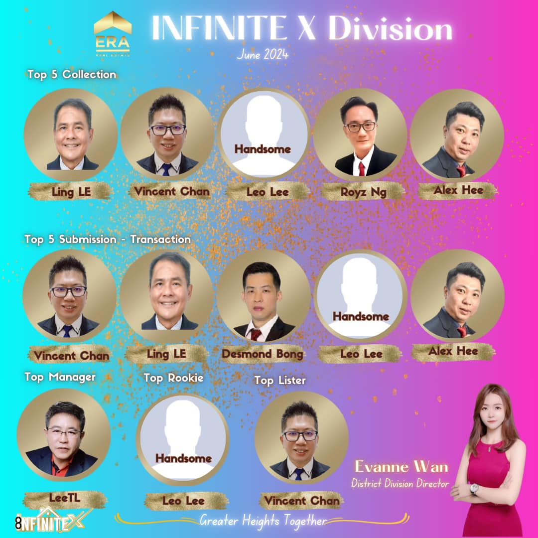 ERA Malaysia InfiniteX Division | Johor Bahru