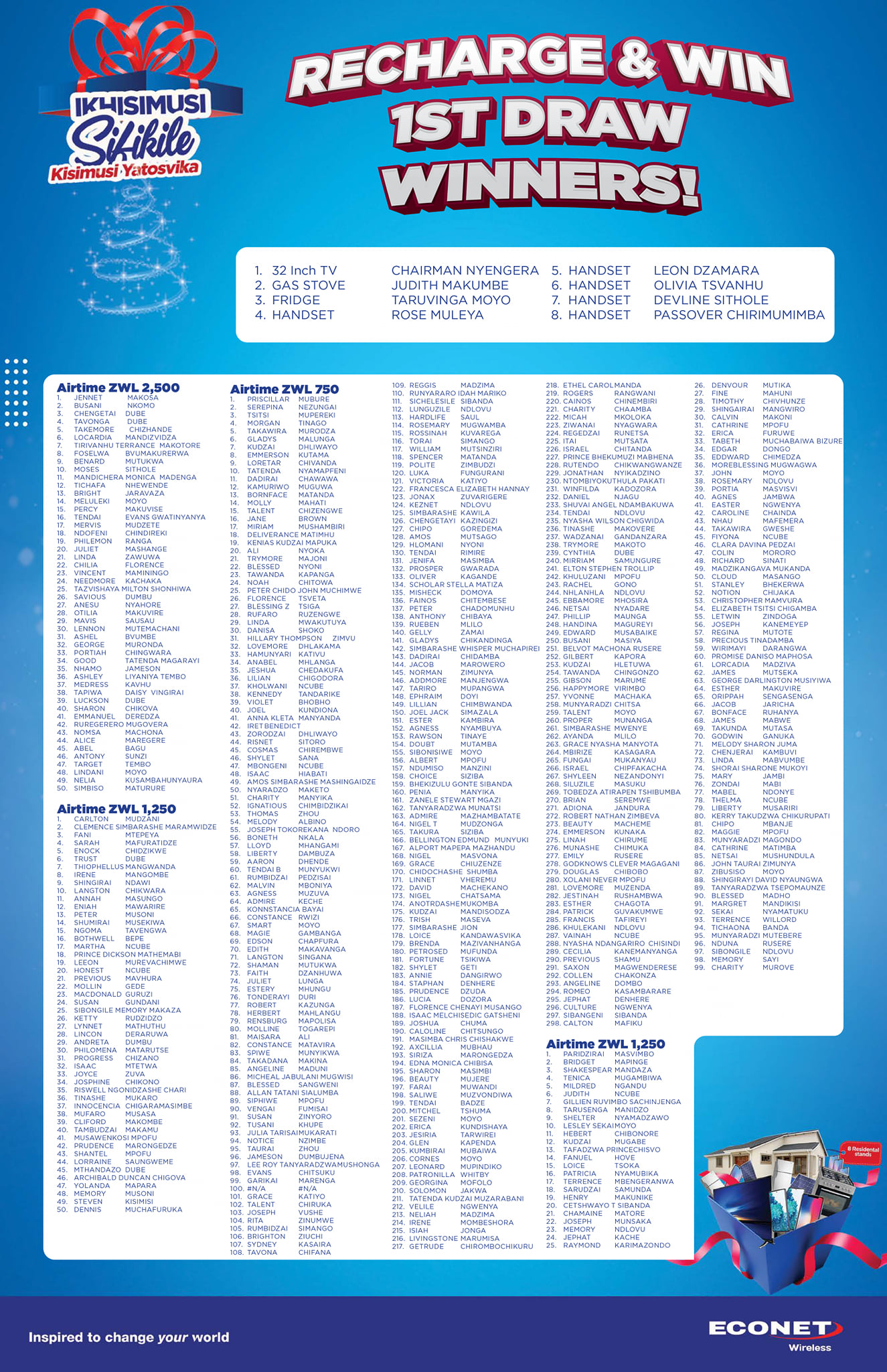 Econet Zimbabwe - Congratulations to the winners of the...