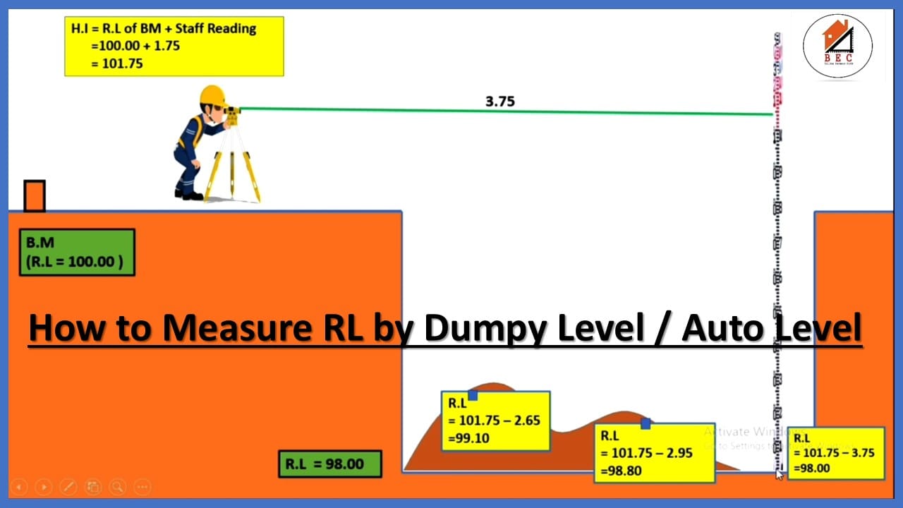 How to Measure RL by Dumpy Level/... - Billing Engineer civil | Facebook