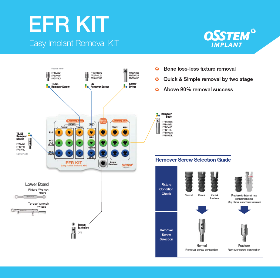 Deutsche Osstem GmbH | Frankfurt