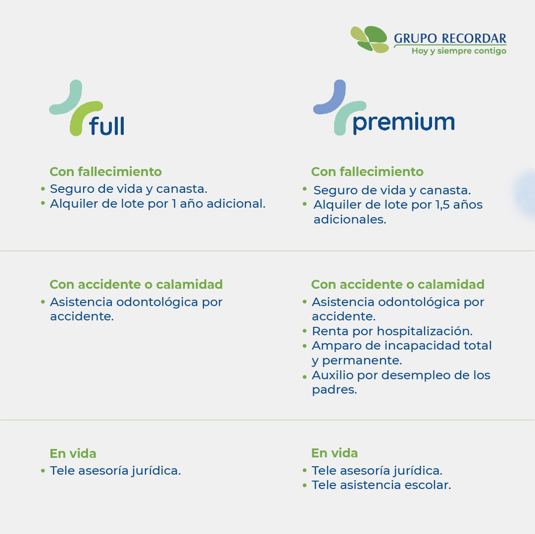 Grupo Recordar - Grupo Recordar added a new photo.