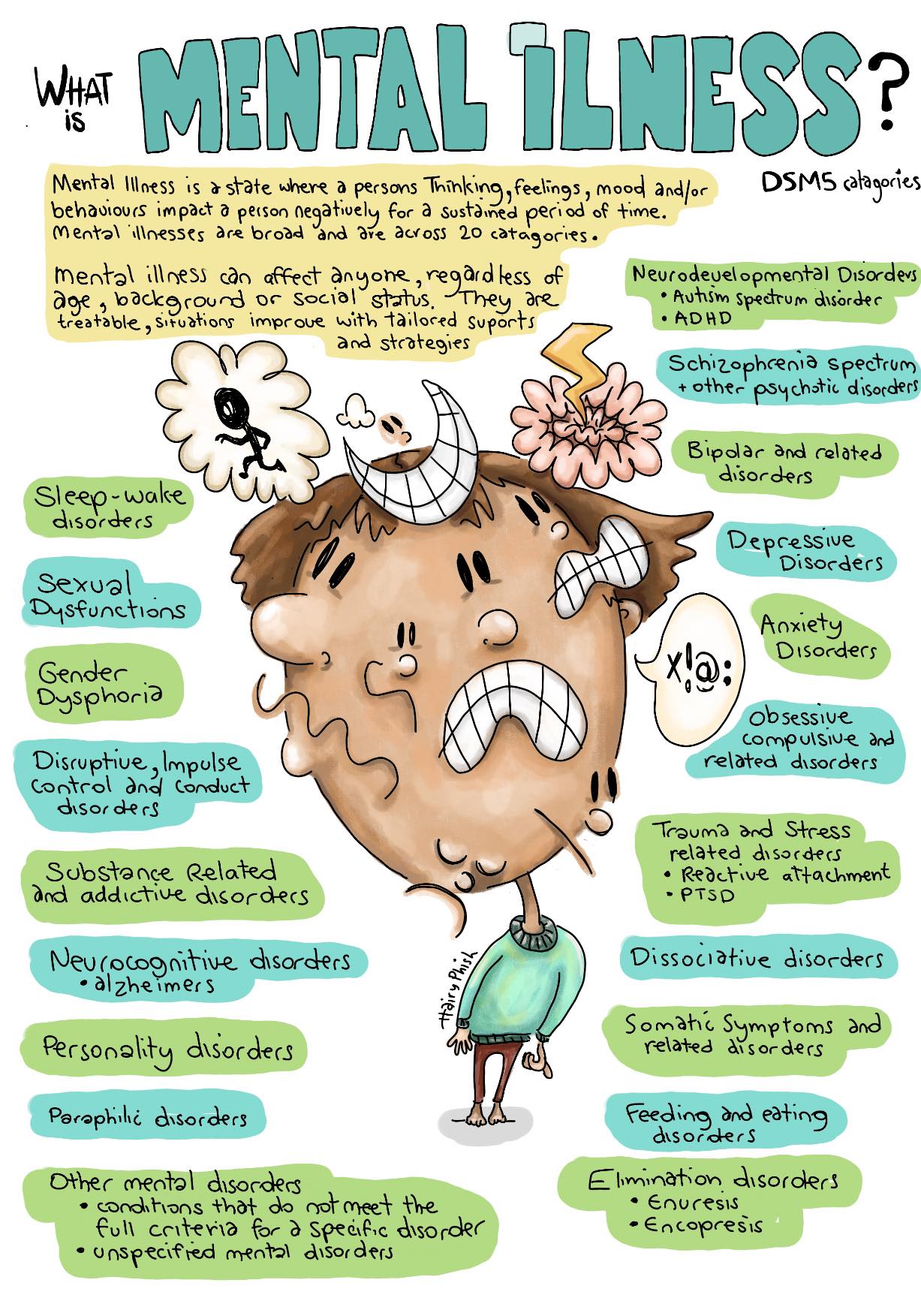 the Illustrated - All the dsm5 catagories of mental illness. I will ...