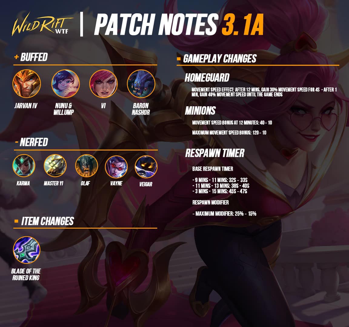 Wild Rift WTF - Happy Friday! Happy Patch Day!!! 🥳🥳🥳... | Facebook
