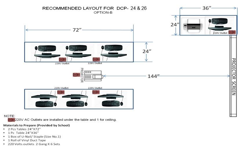 Recommended Layout for DCP batches 24,... - DepEd Ilocos Sur