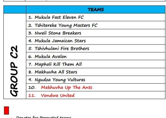 Mukula Avalon FC | Thohoyandou