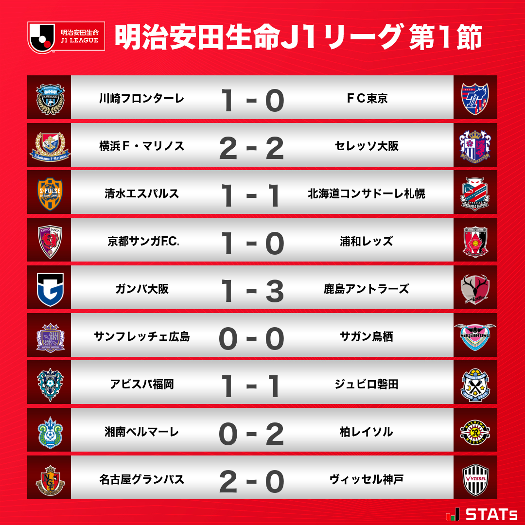j1 試合 結果