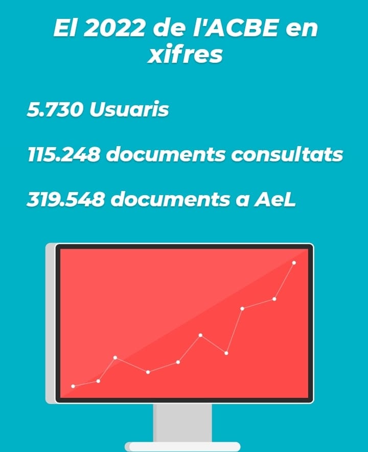 El 2022 l'ACBE va tenir... - Arxiu Comarcal del Baix Empordà