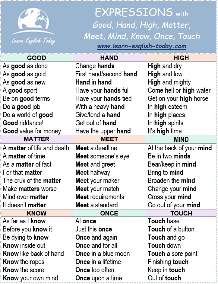 Learn English Today.com - EXPRESSIONS with Good, Hand, High, Matter ...