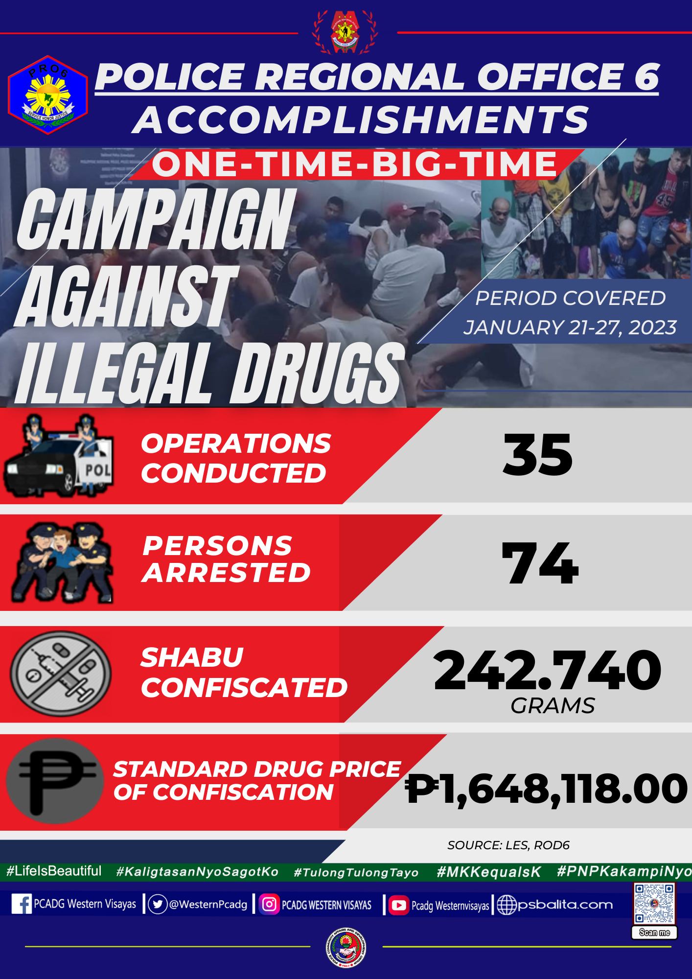 Police Regional Office 6... - PCADG Western Visayas