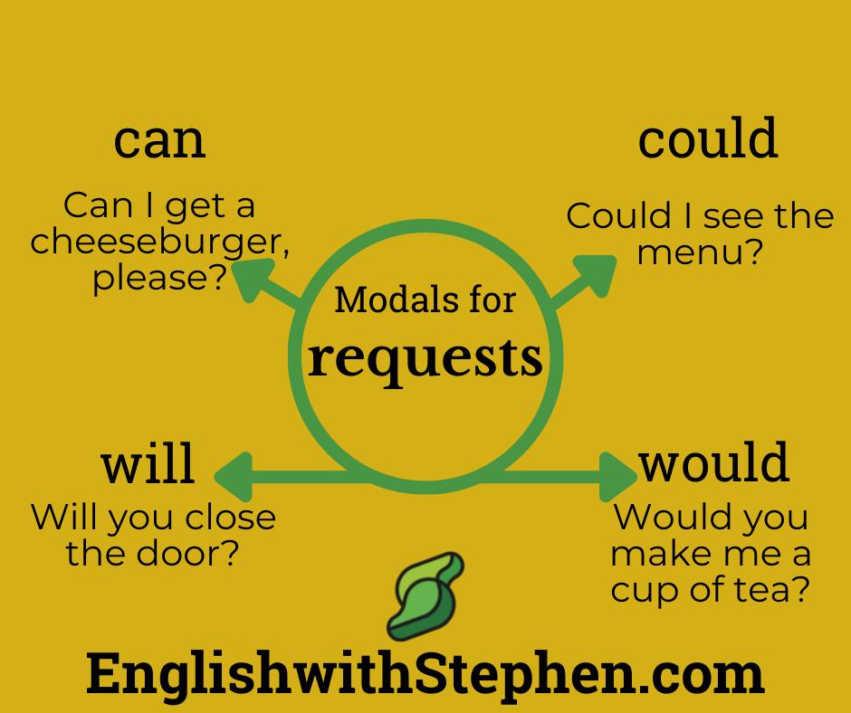 How to make requests using modals.... - English with Stephen | Facebook