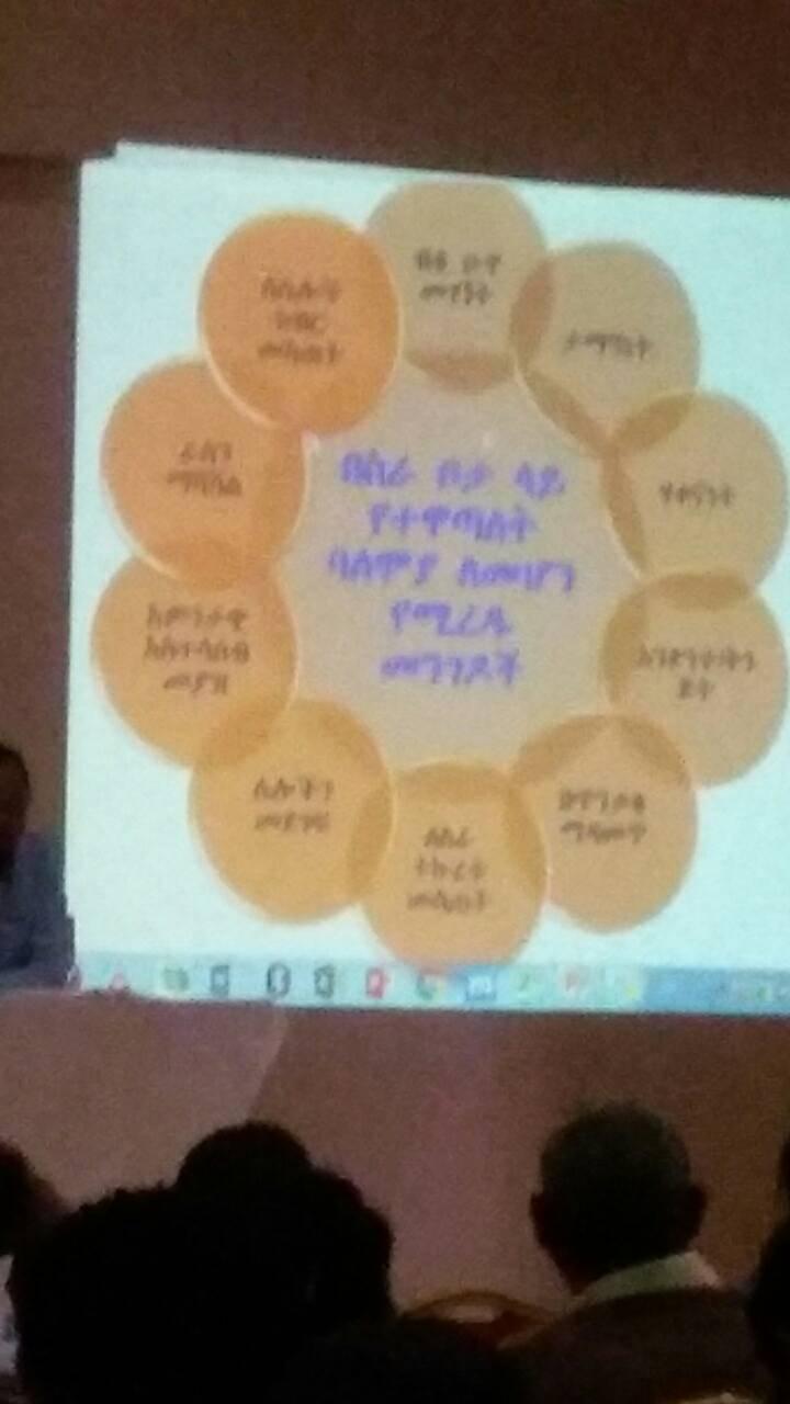 ፋ/ለ/ጤ/ጥ/ጽ/ቤት