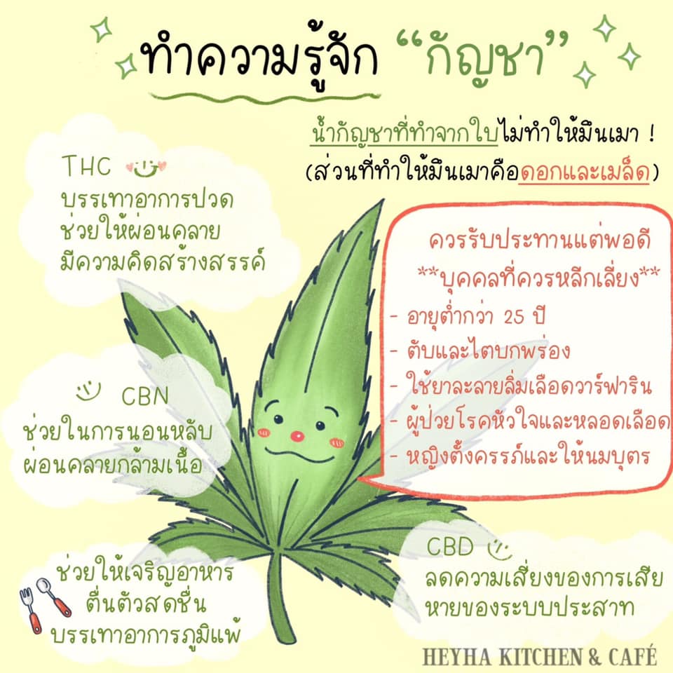 Heyha Kitchen and Cafe เฮฮาคิทเช่นแอนด์คาเฟ่ - 🧐🤔 ของมันดียังไง? เป็น ...
